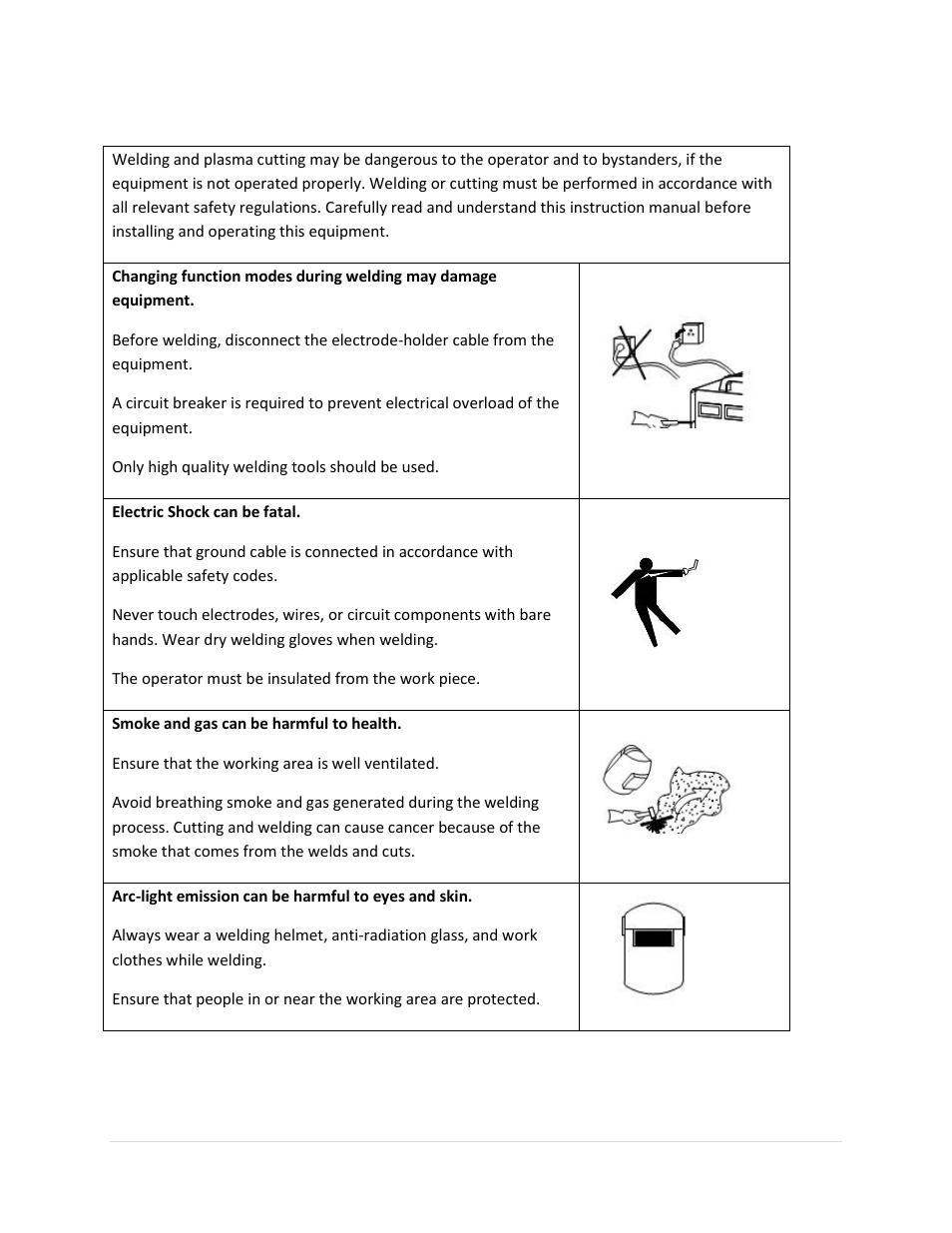Warnings and safety | Longevity STICKWELD 140 User Manual | Page 6 / 23