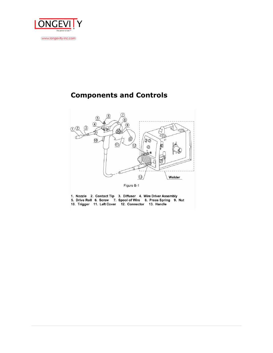 Components and controls | Longevity SpoolGun 140 User Manual | Page 15 / 17