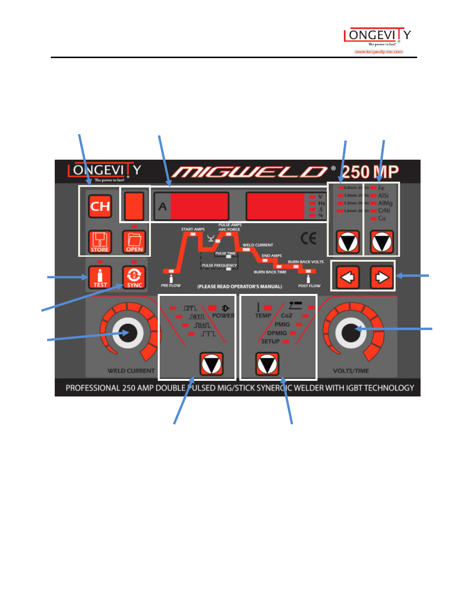 General view of control panel | Longevity MIGWELD 250 MP User Manual | Page 10 / 53