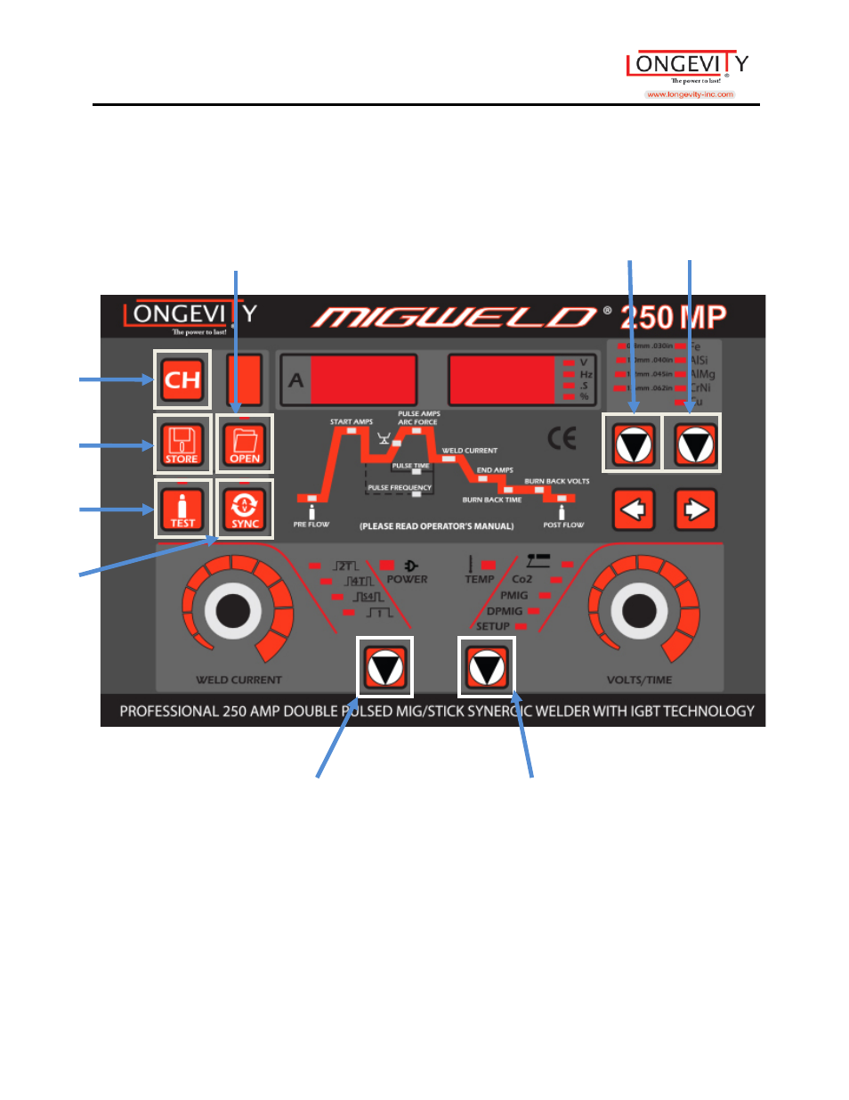 Welding process and status controls | Longevity MIGWELD 250 MP User Manual | Page 14 / 53