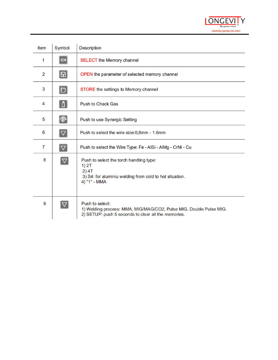 Longevity MIGWELD 250 MP User Manual | Page 15 / 53