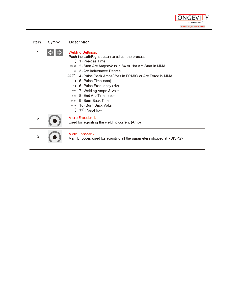 Longevity MIGWELD 250 MP User Manual | Page 17 / 53