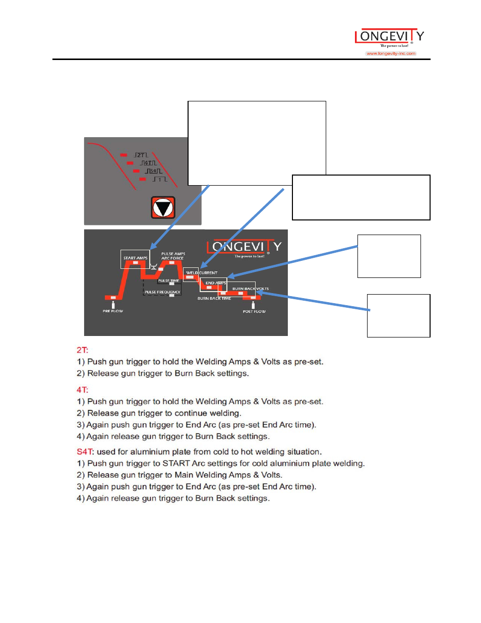 2t/4t/s4t | Longevity MIGWELD 250 MP User Manual | Page 19 / 53