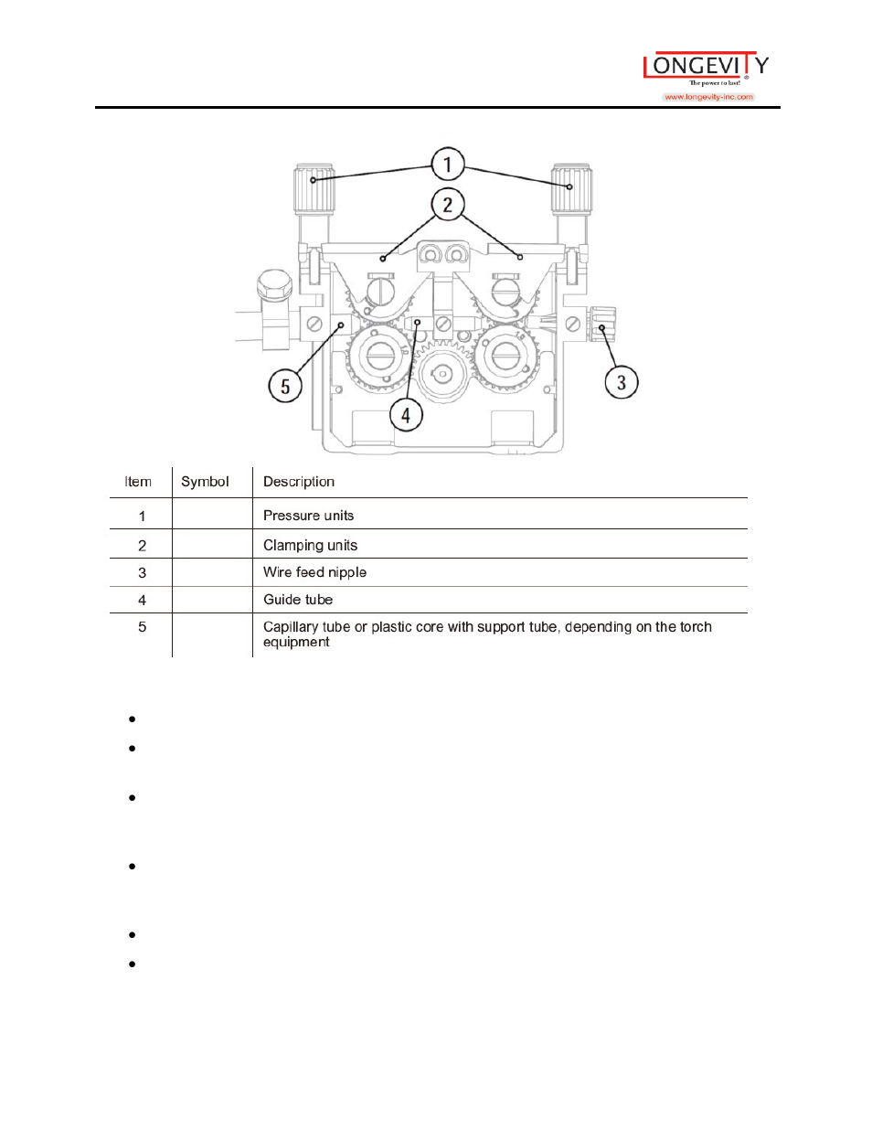 Longevity MIGWELD 250 MP User Manual | Page 28 / 53