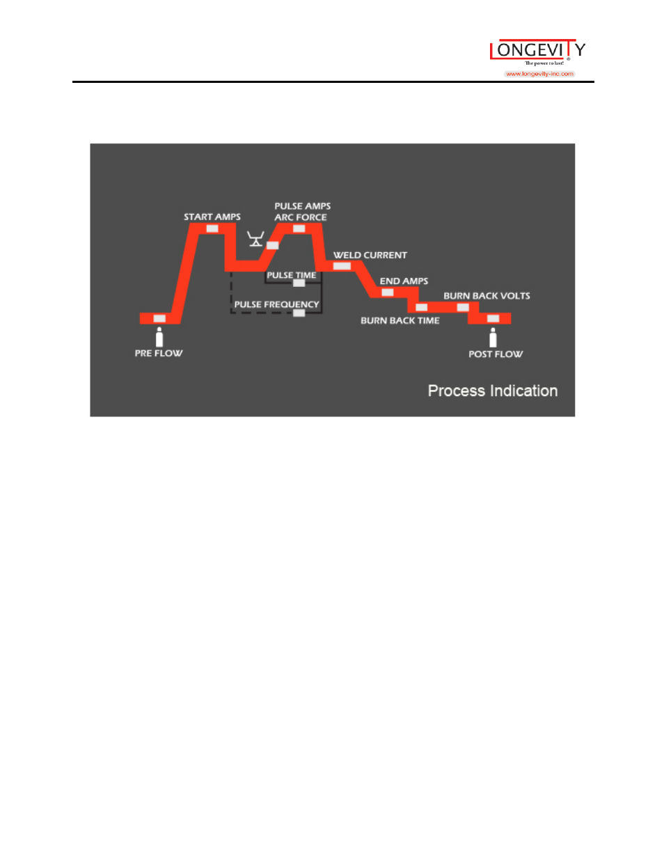 Double pulse mig | Longevity MIGWELD 250 MP User Manual | Page 35 / 53