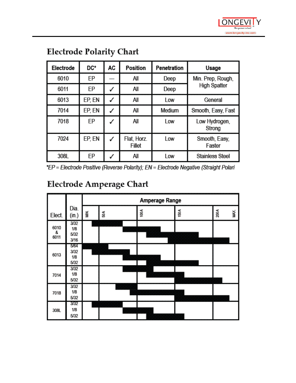 Longevity MIGWELD 250 MP User Manual | Page 50 / 53