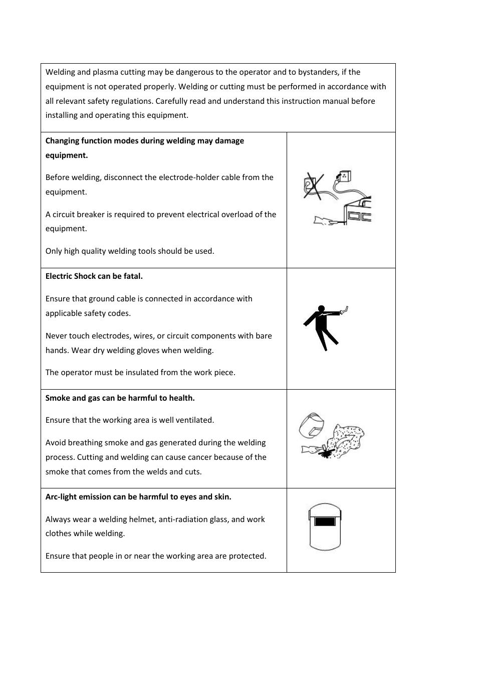 Warnings and safety | Longevity MIGWELD 200S User Manual | Page 6 / 17