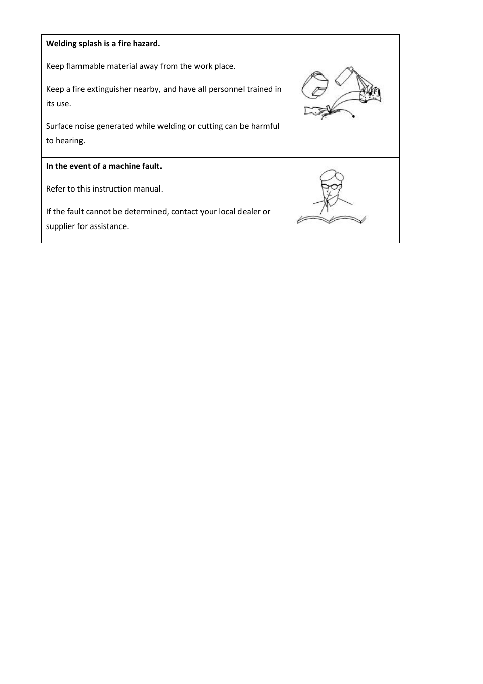 Longevity MIGWELD 200S User Manual | Page 7 / 17