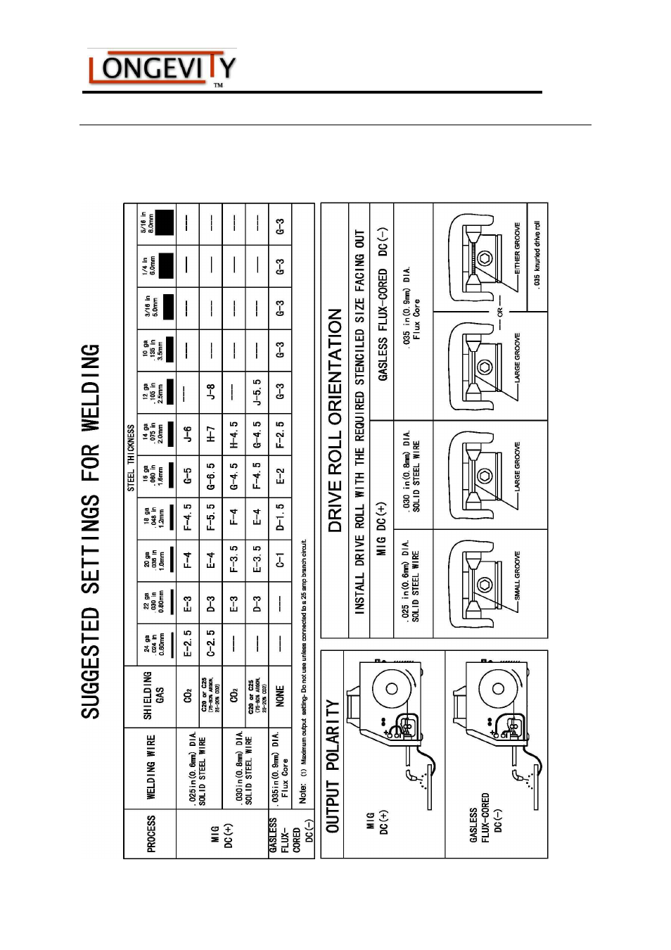Longevity MIGWELD 140 User Manual | Page 25 / 27