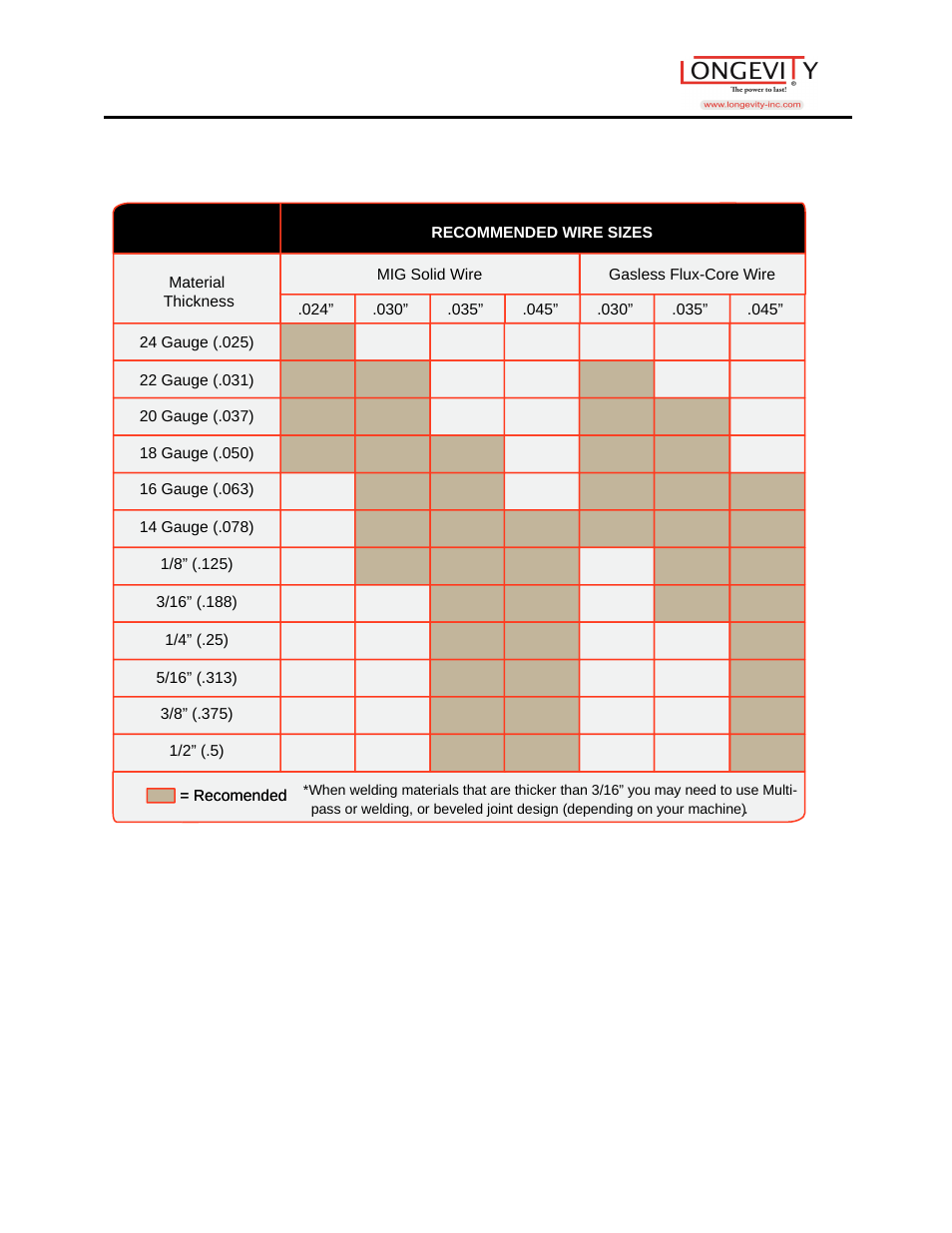 Promts 252i | Longevity PROMTS 252i User Manual | Page 13 / 25