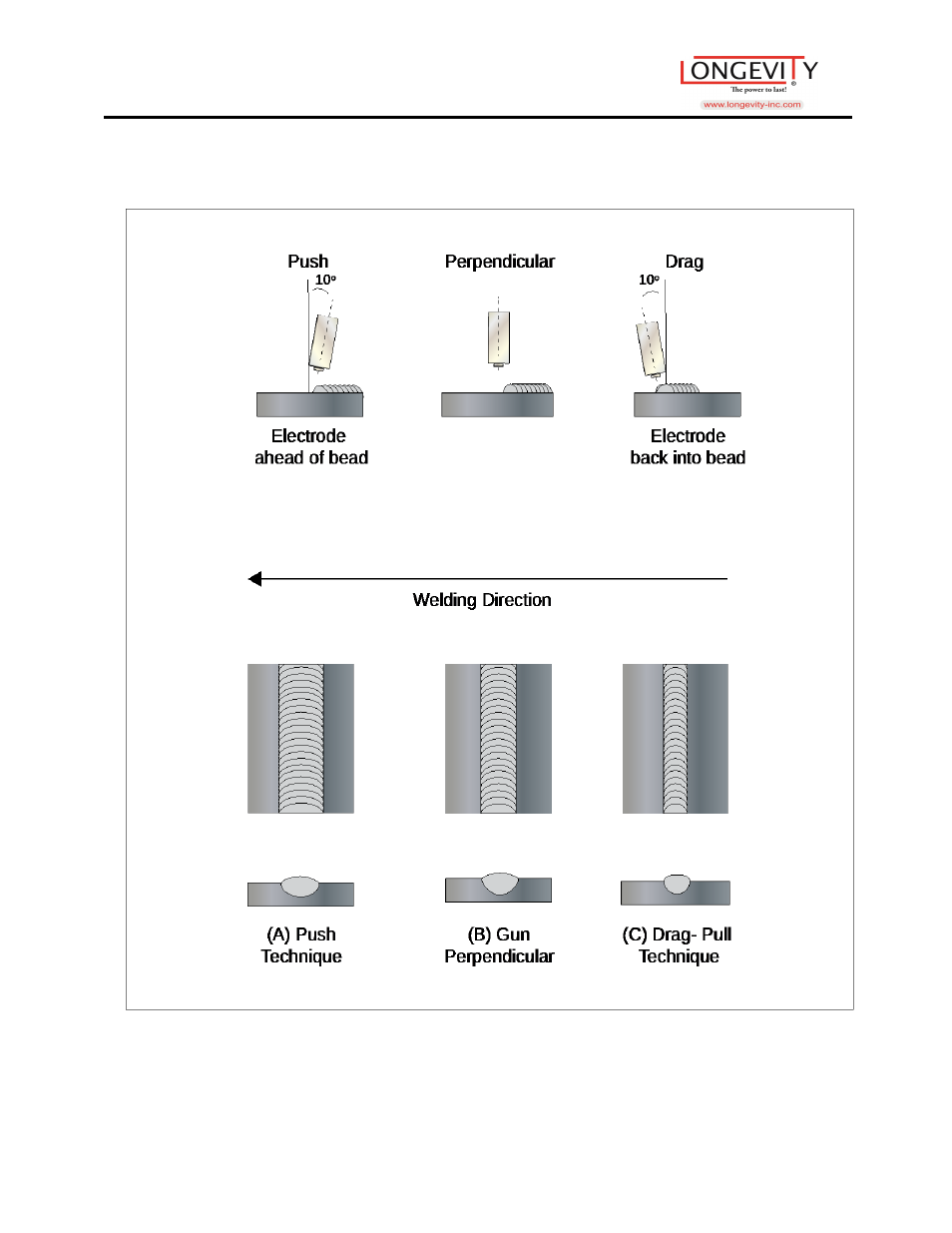 Longevity PROMTS 252i User Manual | Page 16 / 25