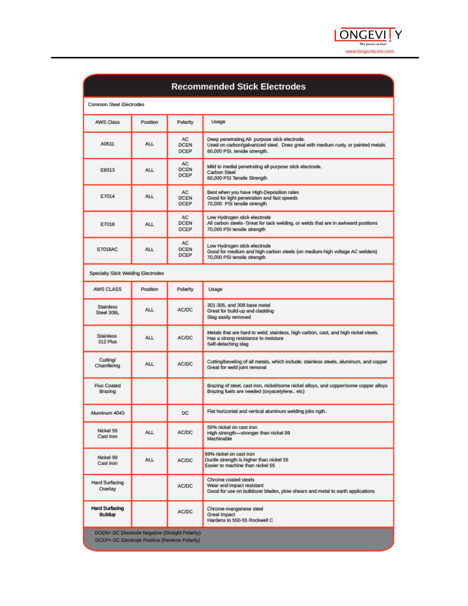 Longevity PROMTS 200i User Manual | Page 22 / 25