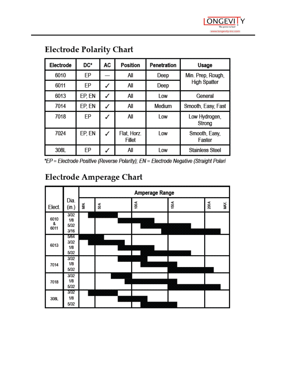 Longevity PROMTS 200i User Manual | Page 23 / 25