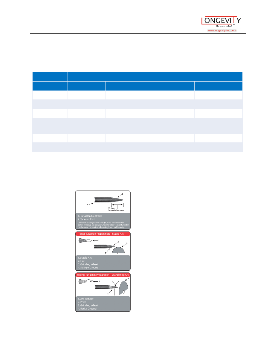 Longevity WELDMAX 185i User Manual | Page 13 / 26
