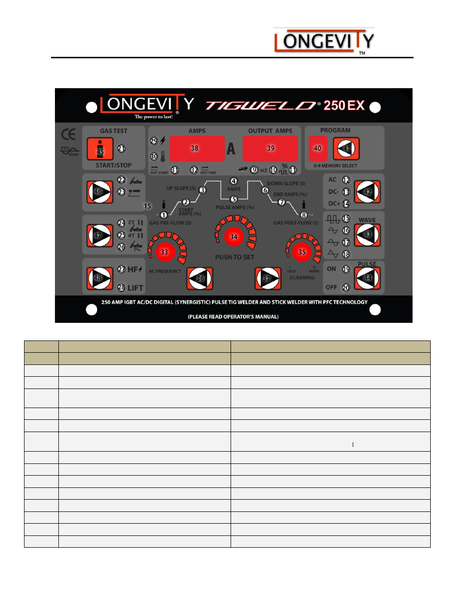 Tigweld® 250 ex | Longevity TIGWELD 250 EX User Manual | Page 10 / 28