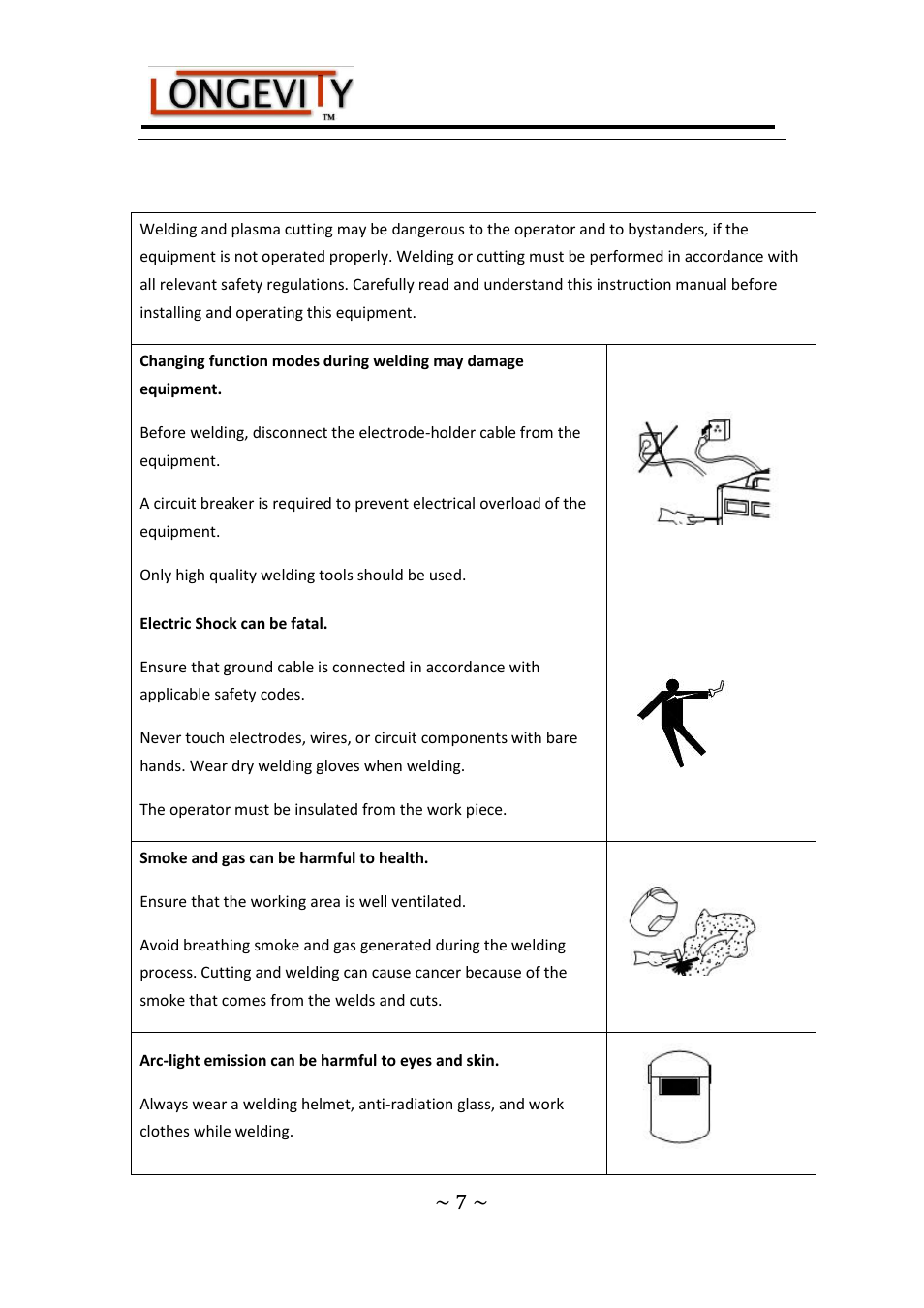 Warnings and safety, Tig welder | Longevity TIGWELD 200 EX User Manual | Page 7 / 18