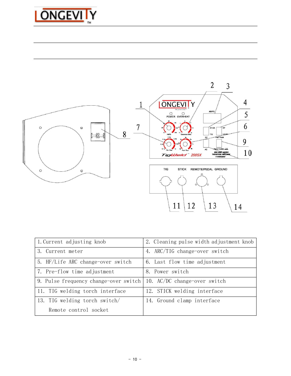 Description of the panel function, Figure for tigweld 200sx panel | Longevity TIGWELD 200 SX User Manual | Page 11 / 17