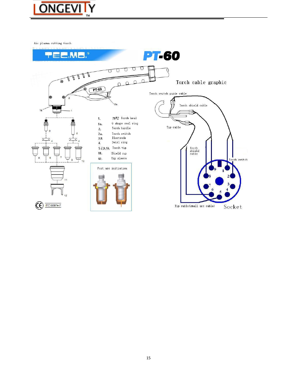 Longevity FORCECUT 42i User Manual | Page 15 / 21