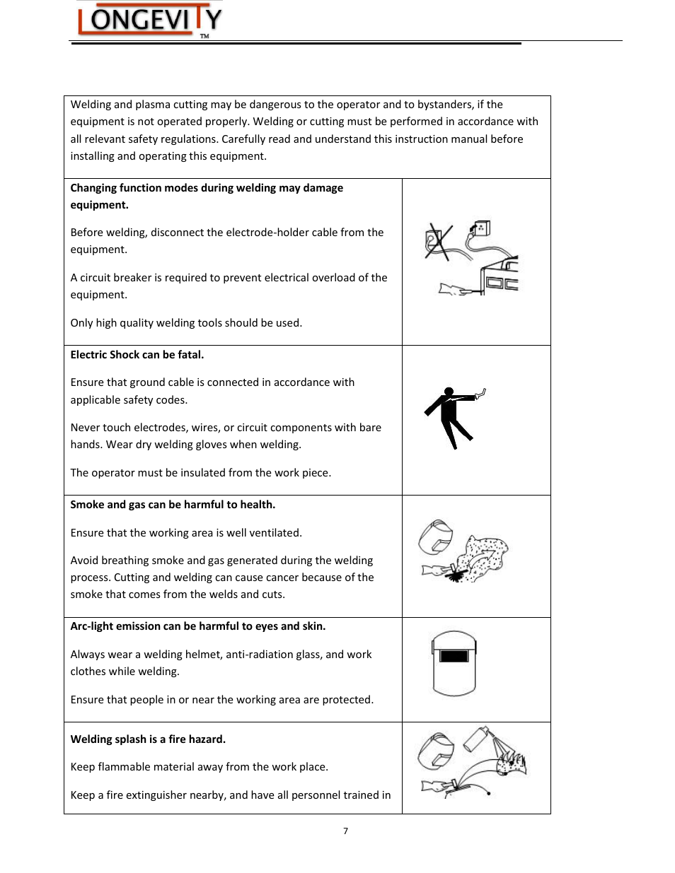 Warnings and safety | Longevity FORCECUT 42i User Manual | Page 7 / 21
