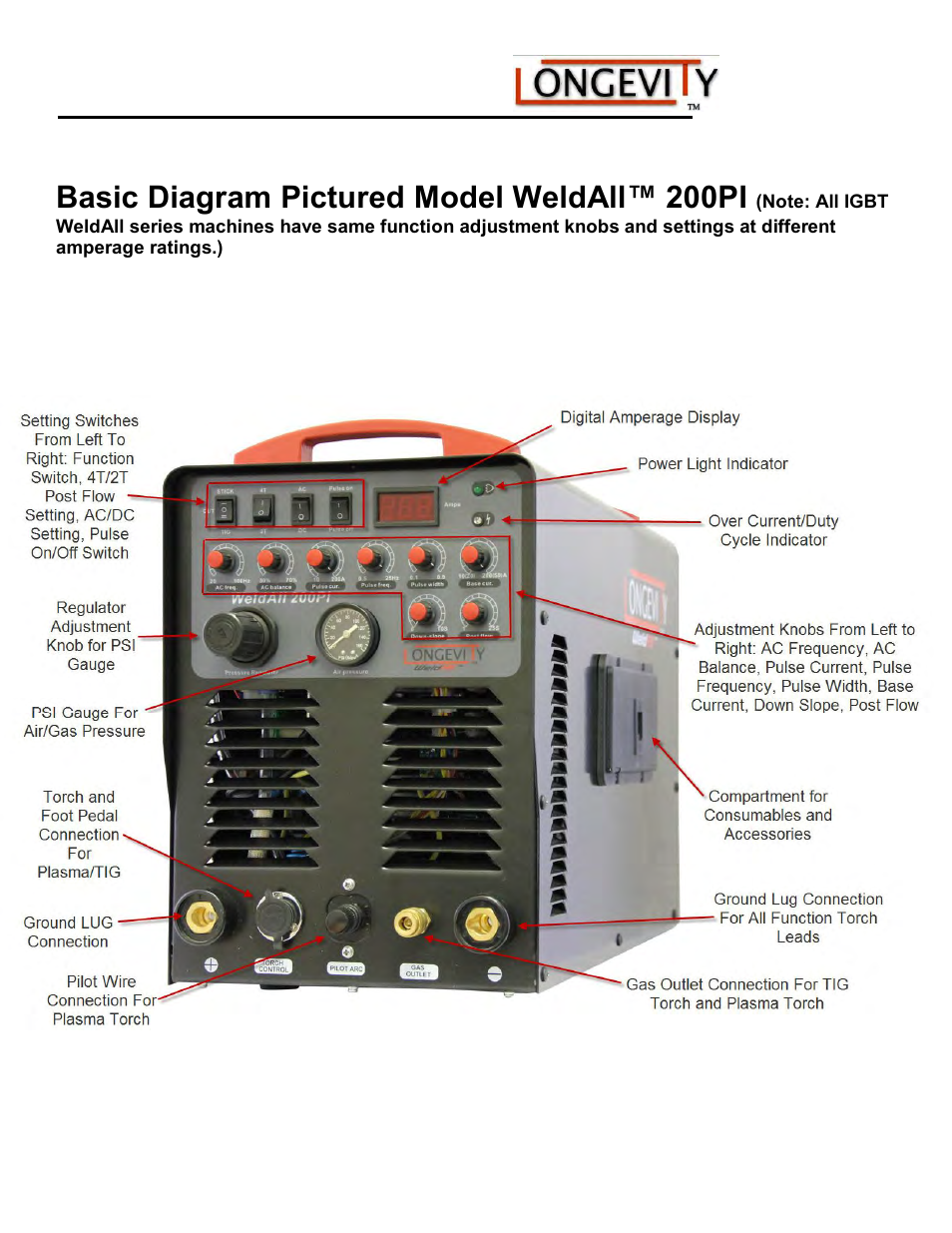 Basic diagram pictured model weldall™ 200pi | Longevity WeldAll 160PI/200PI/250PI User Manual | Page 16 / 49