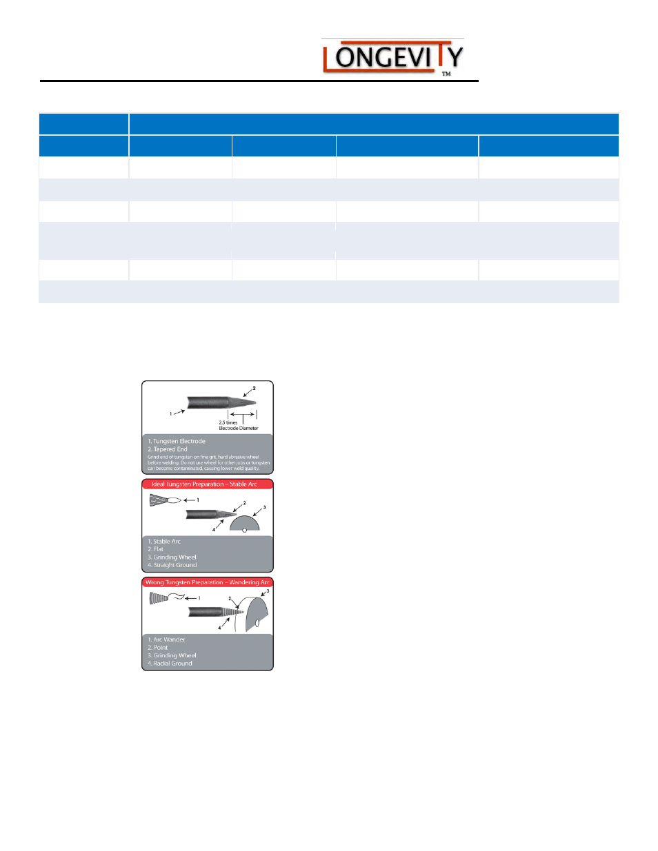 Longevity WeldAll 160PI/200PI/250PI User Manual | Page 33 / 49