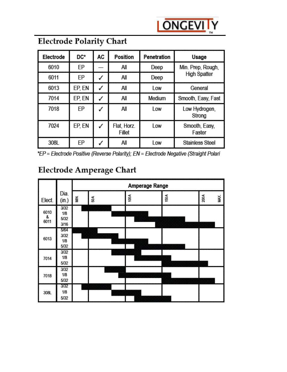 Weldmax 185 | Longevity WELDMAX 185 User Manual | Page 25 / 28