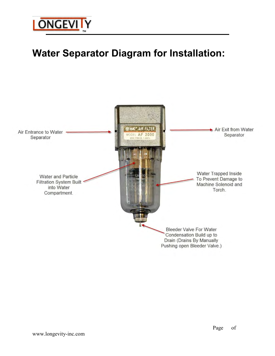 Water separator diagram for installation, Forcecut 40d and 50d plasma cutters | Longevity FORCECUT 50D User Manual | Page 12 / 30