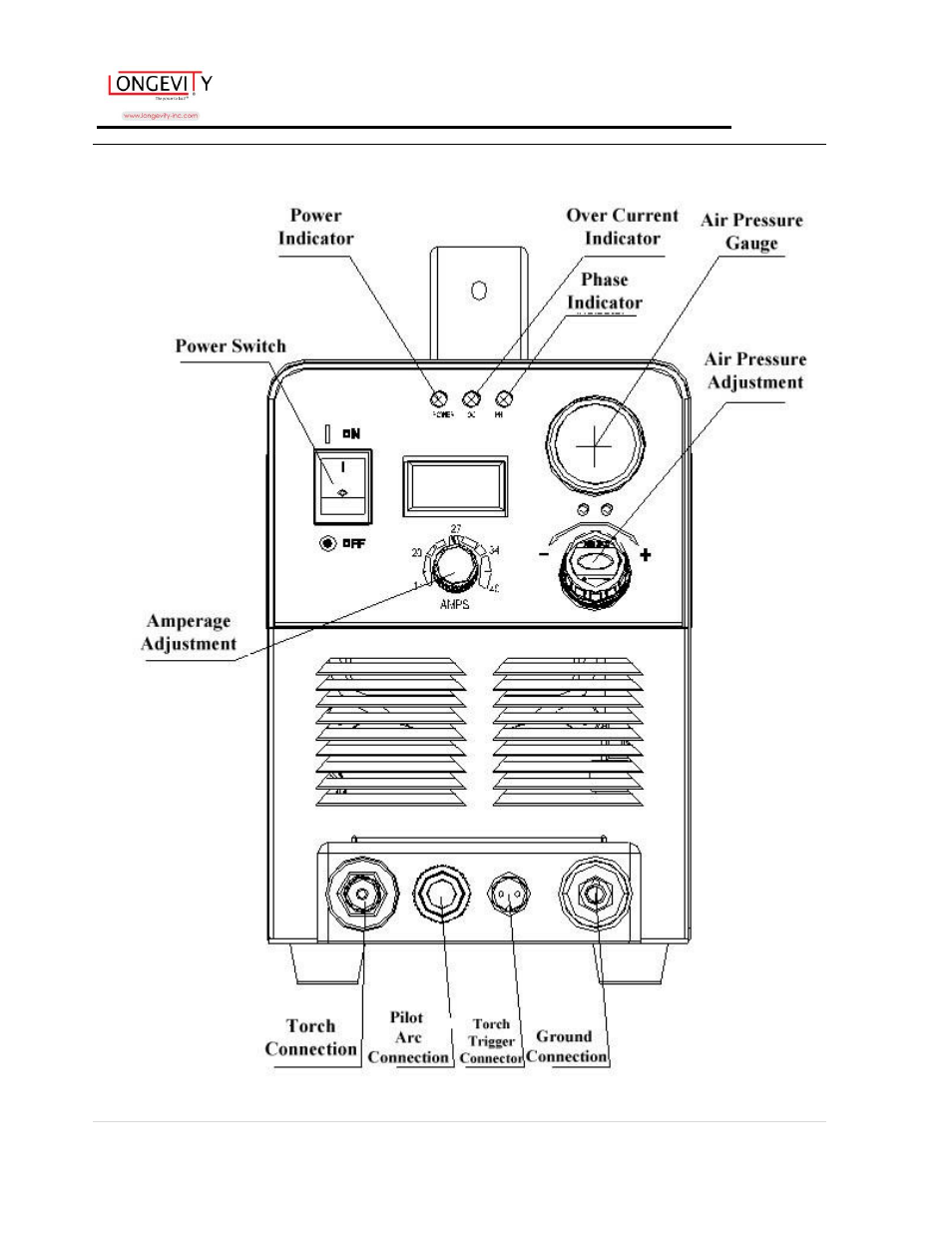 Front panel | Longevity FORCECUT 40D new User Manual | Page 12 / 17