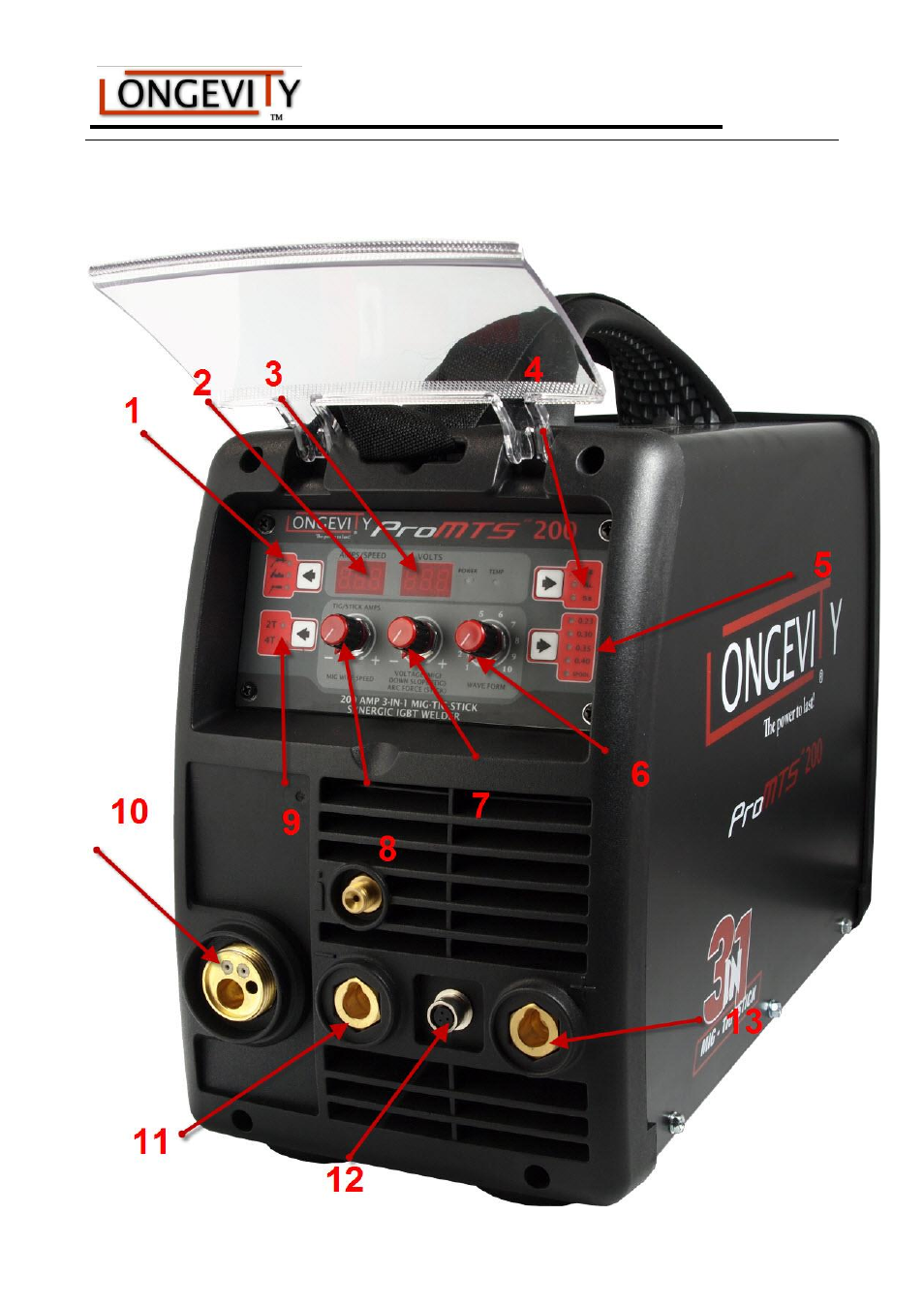 Operation, Layout for the front panel | Longevity PROMTS 200 User Manual | Page 15 / 23