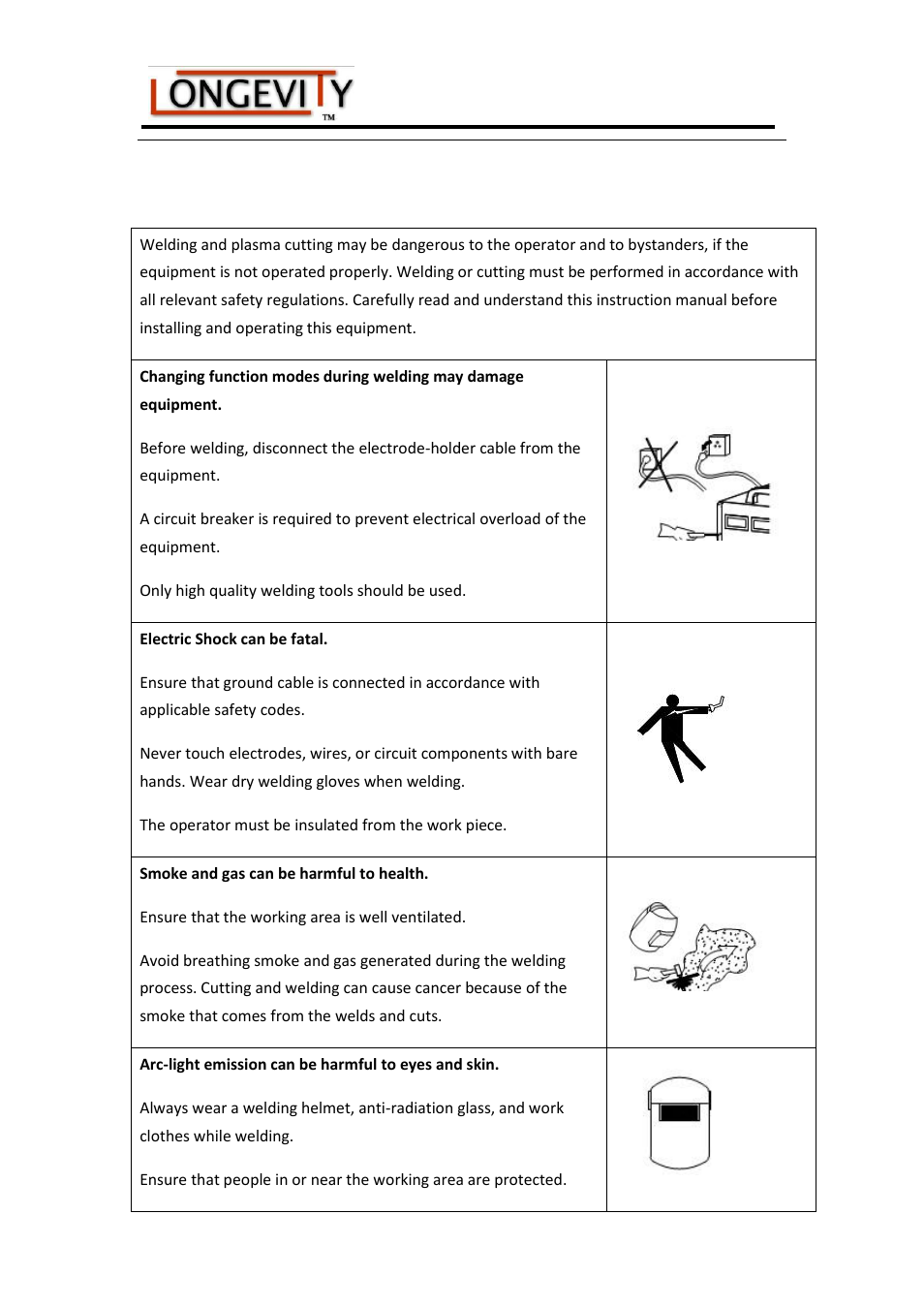 Warnings and safety | Longevity PROMTS 200 User Manual | Page 6 / 23