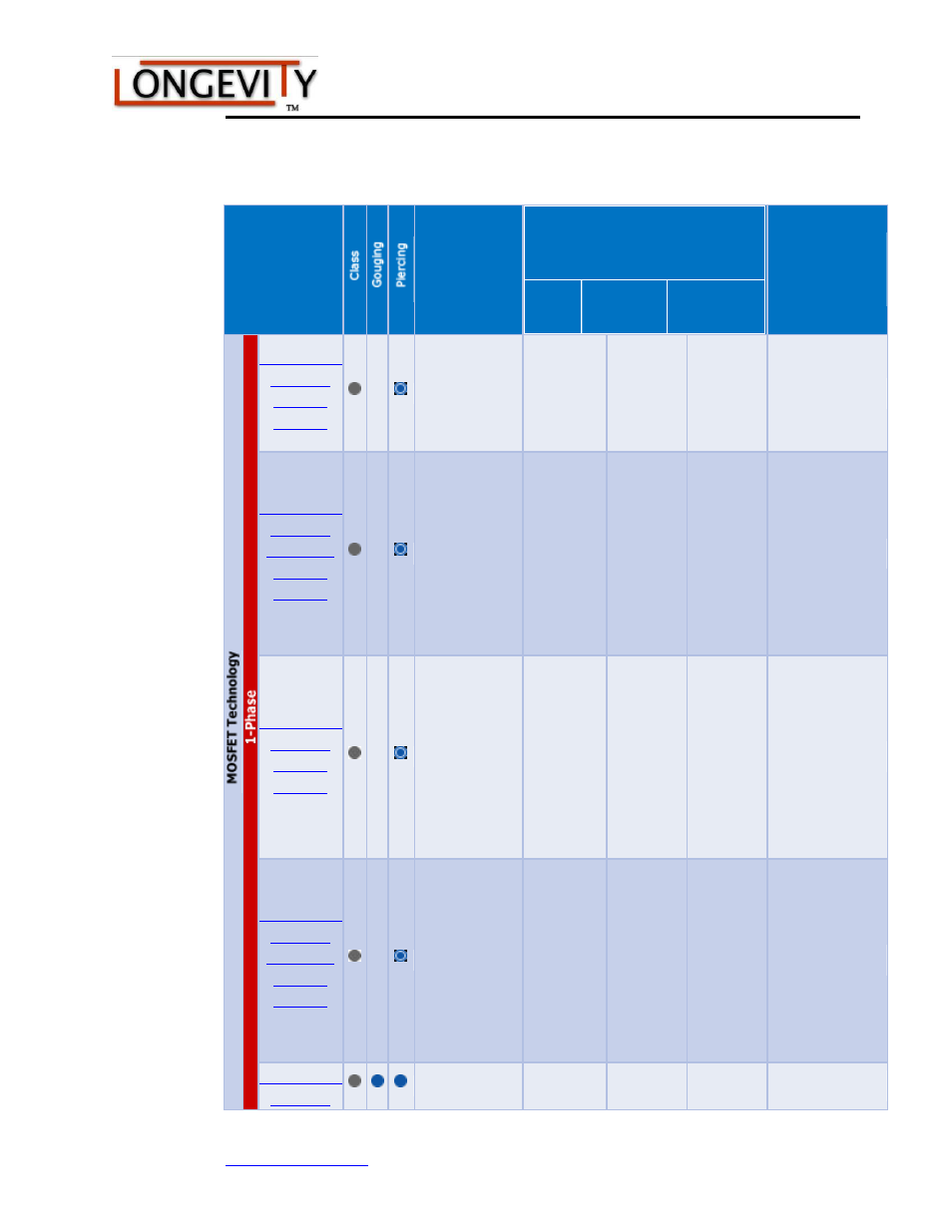 Summary chart of plasma cutters | Longevity FORCECUT 60i User Manual | Page 21 / 34