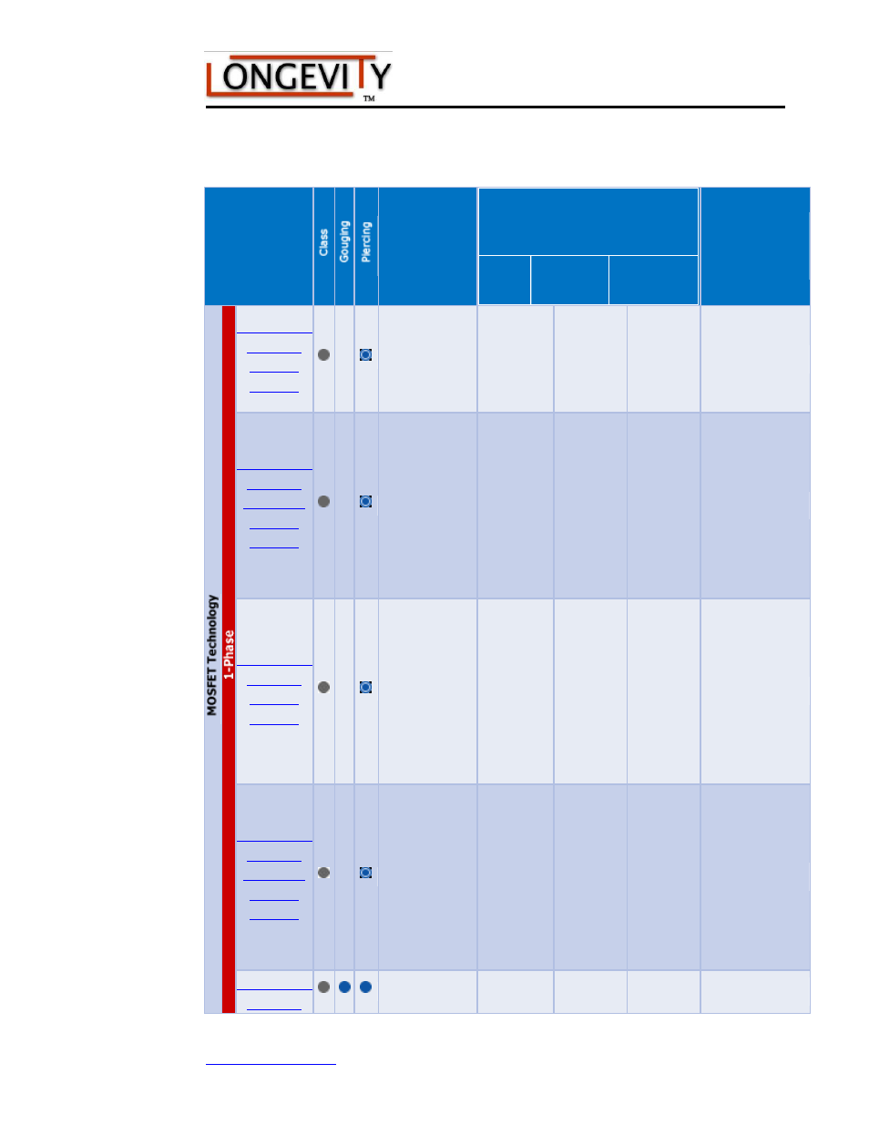 Summary chart of plasma cutters | Longevity FORCECUT 50i User Manual | Page 21 / 34