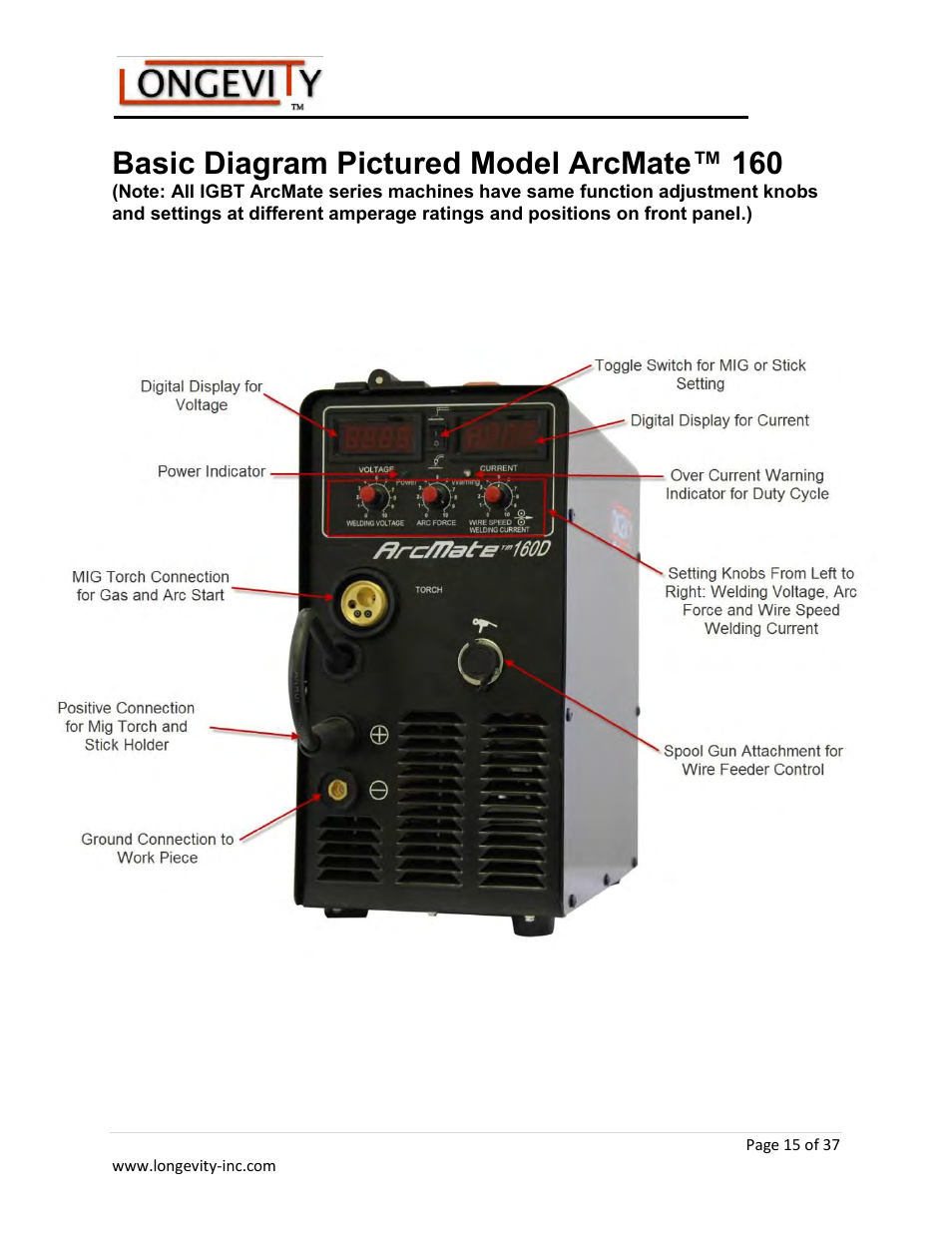 Basic diagram pictured model arcmate™ 160 | Longevity ARCMATE 205 User Manual | Page 16 / 39