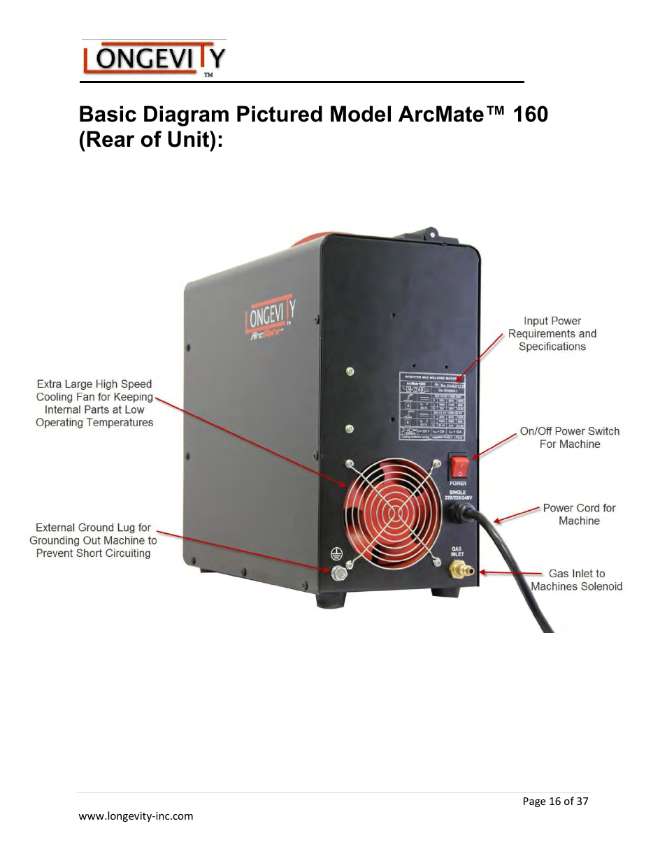 Longevity ARCMATE 205 User Manual | Page 17 / 39