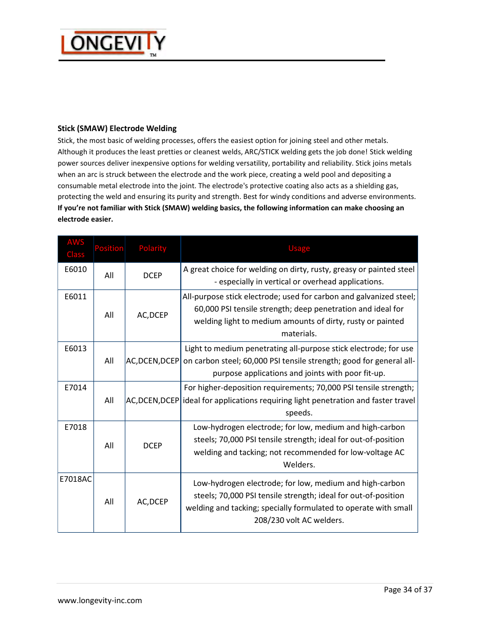 Longevity ARCMATE 205 User Manual | Page 35 / 39