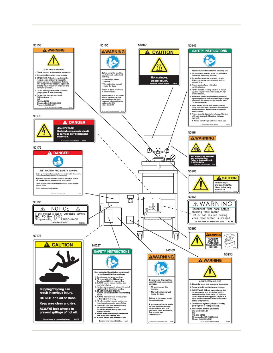 Safety labels | BKI LPF-F User Manual | Page 10 / 60