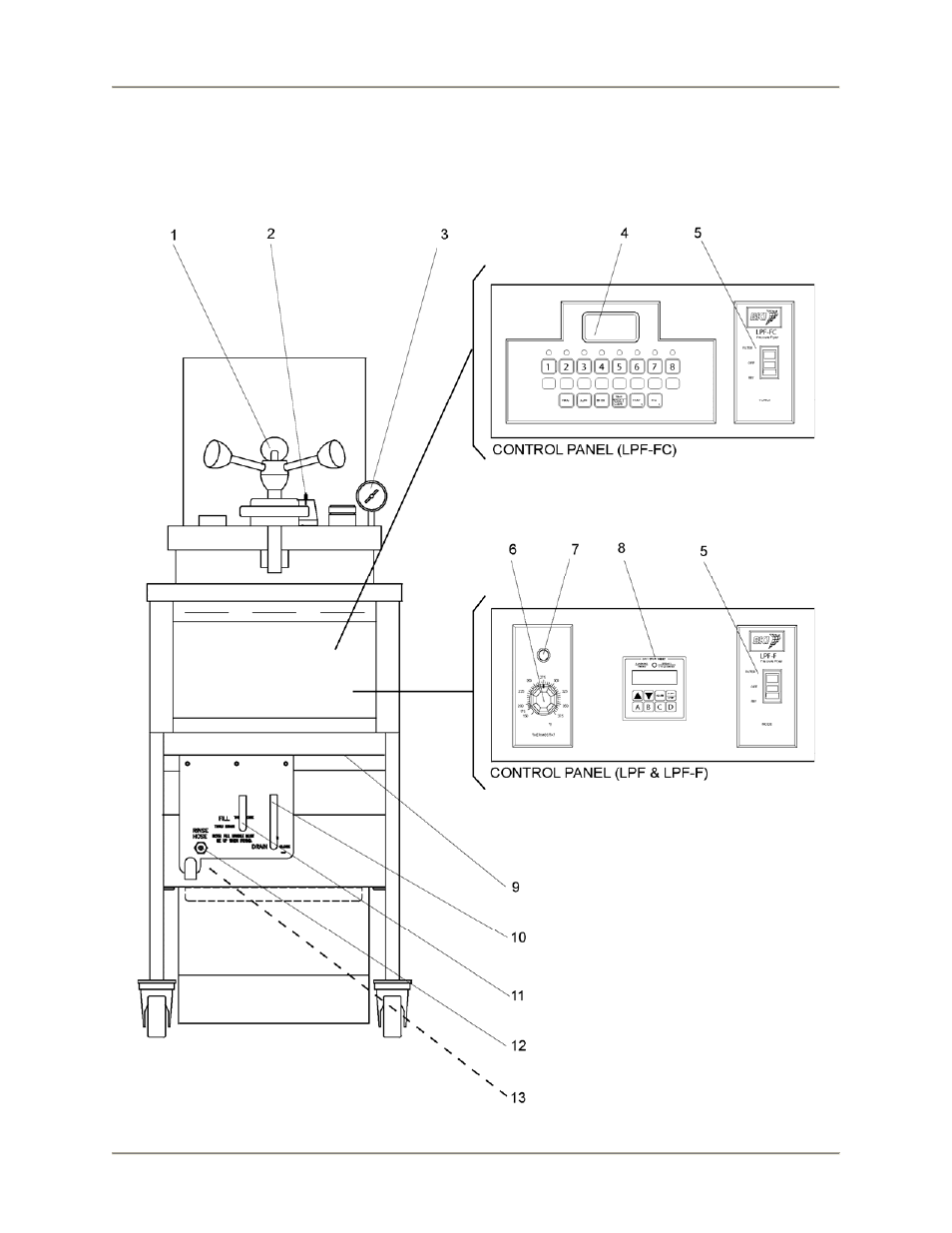 Operation, Controls and indicators | BKI LPF-F User Manual | Page 12 / 60