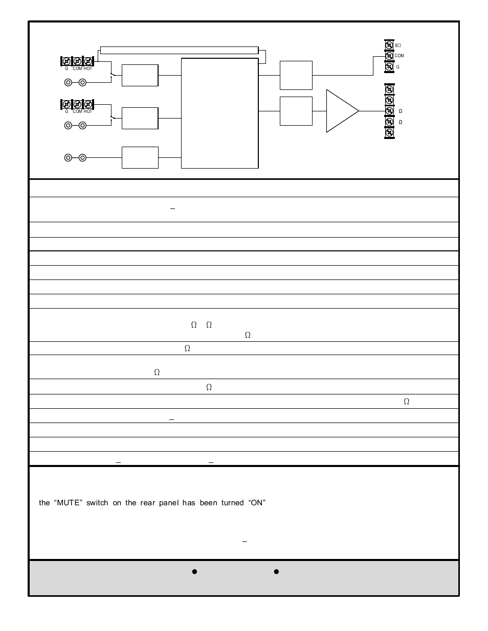 Amplifier block diagram technical specifications, Amplifier muting-priority scheme, Lowell manufacturing company | Lowell MA30 User Manual | Page 3 / 8