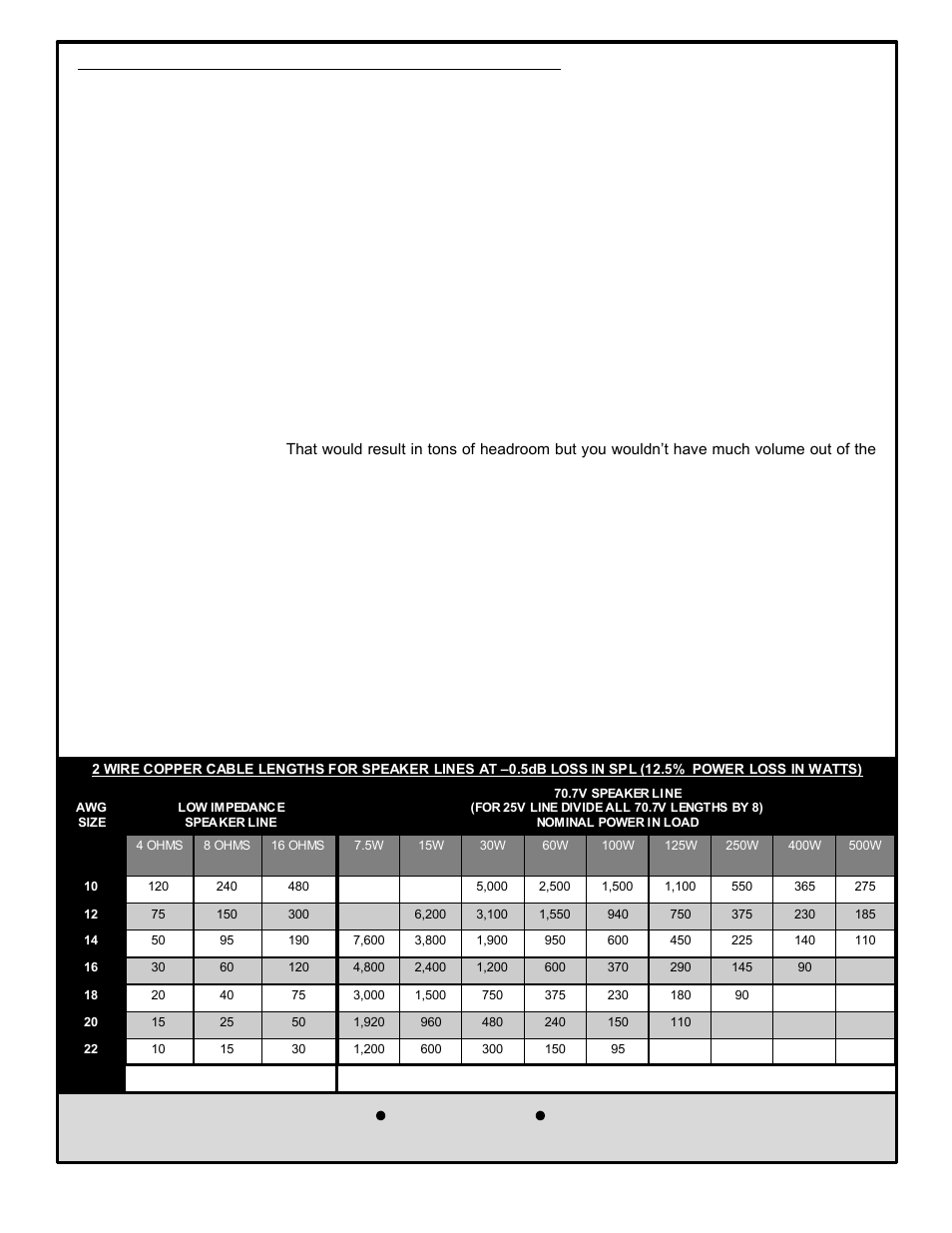 Lowell manufacturing company, Wiring size and length | Lowell PA250 User Manual | Page 8 / 8