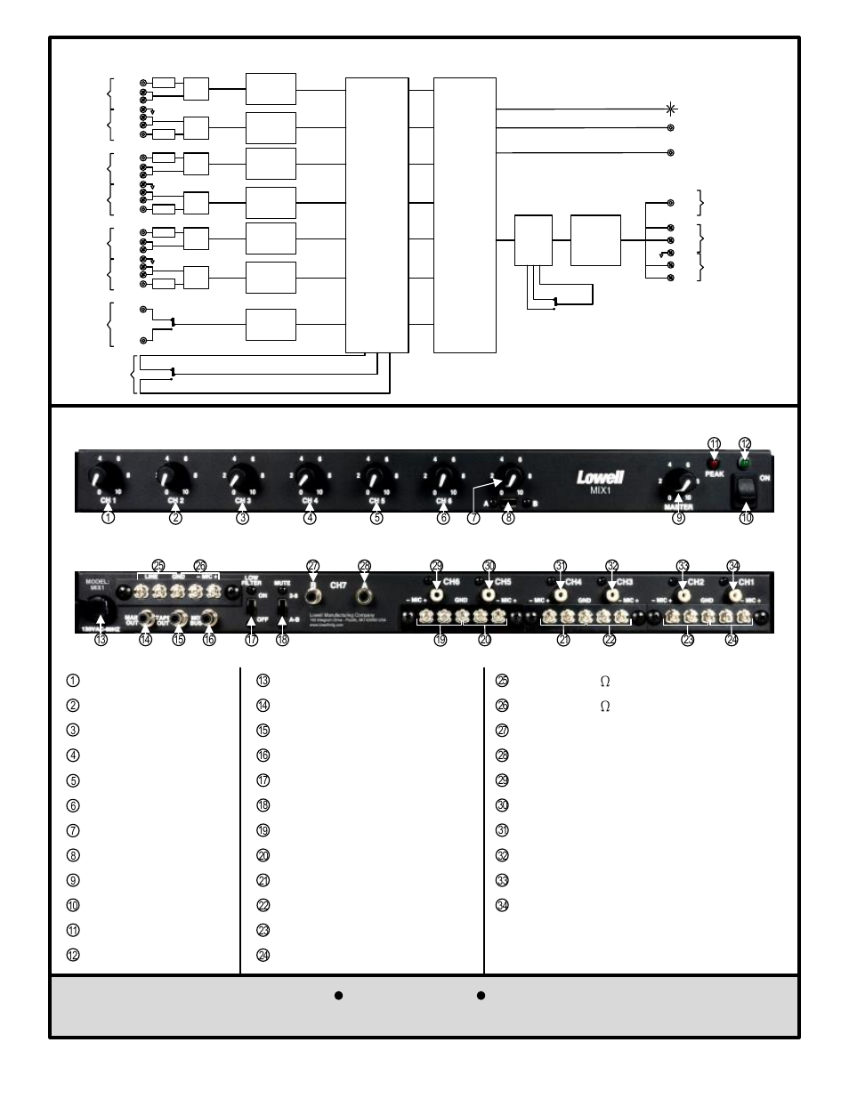 Lowell manufacturing company, Mix1 rear panel mix1 front panel, Mix1 block diagram | Balanced 600 w line output (screw terminals), Balanced 600 w mic output (screw terminals), Ch7-b aux input rca jack, Ch7-a aux input rca jack, Ch6 aux input rca jack, Ch5 aux input rca jack, Ch4 aux input rca jack | Lowell MIX1 User Manual | Page 2 / 8