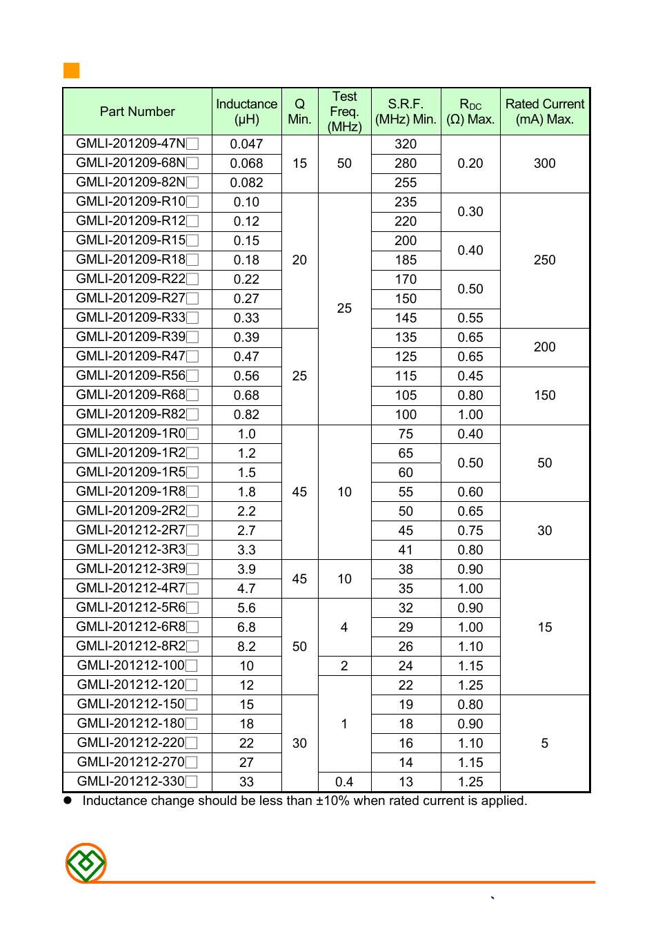 Mag Layers USA GMLI-201209/12 User Manual | Page 3 / 9