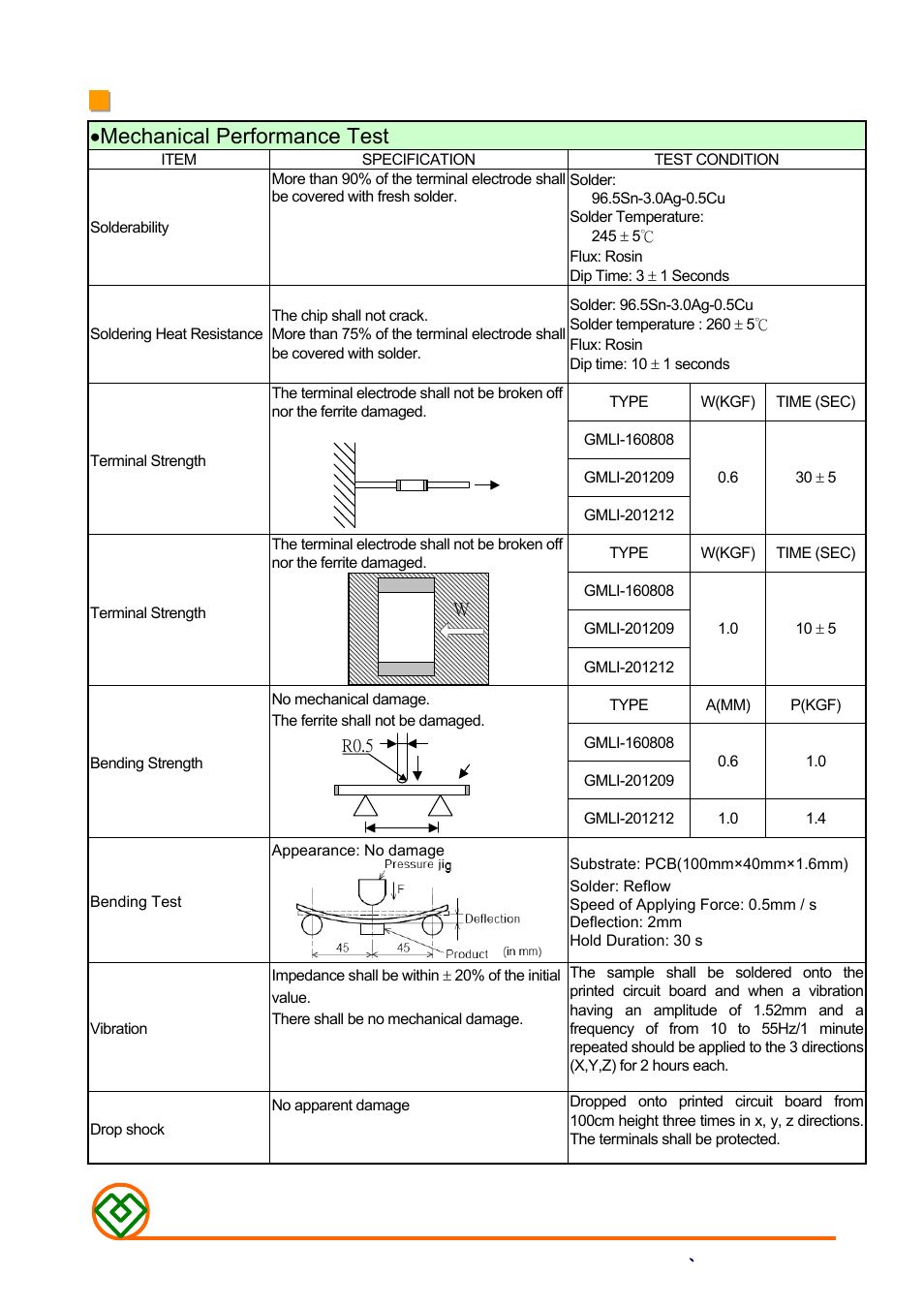 Reliabilty test r | Mag Layers USA GMLI-201209/12 User Manual | Page 7 / 9