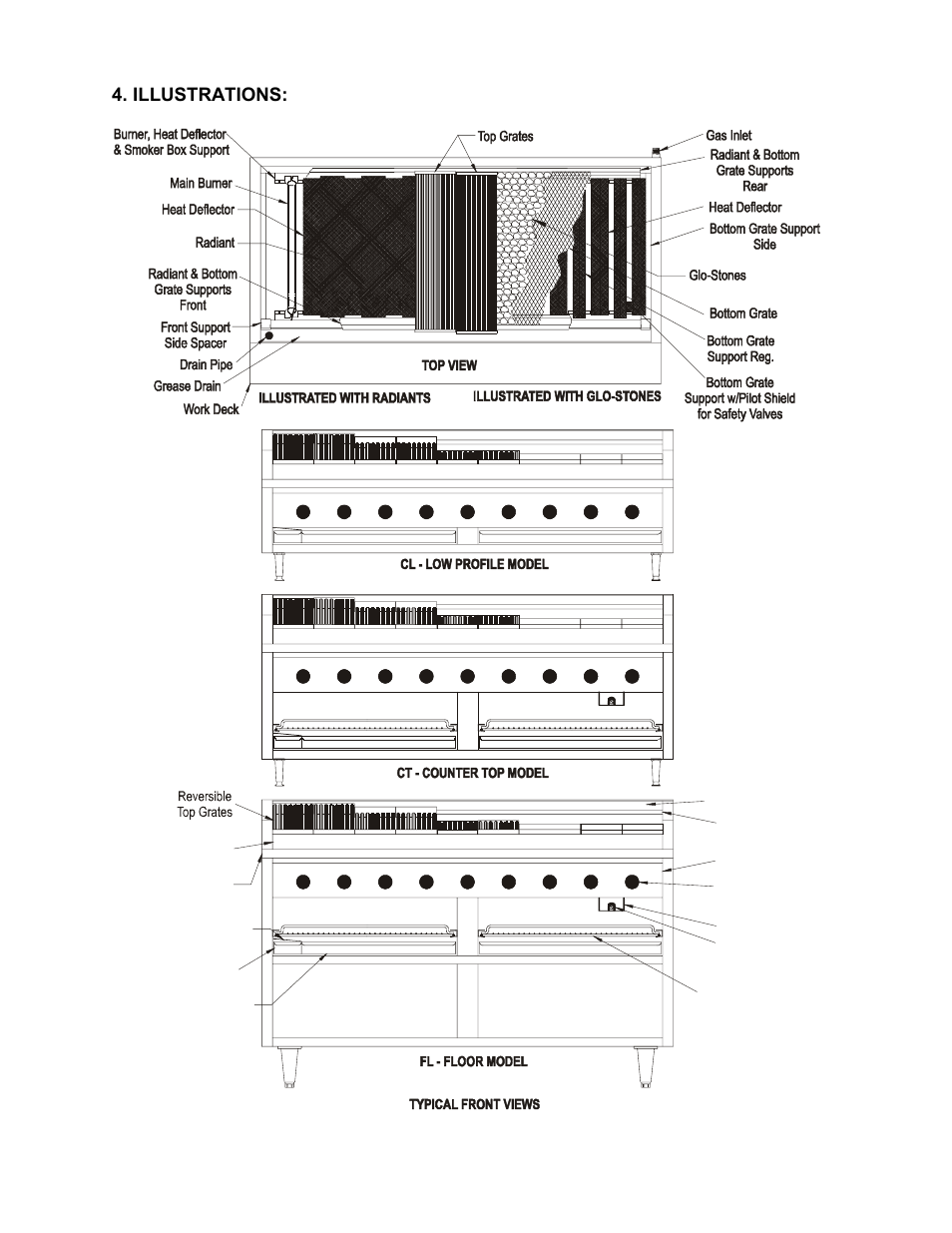 Bakers Pride LC User Manual | Page 11 / 12