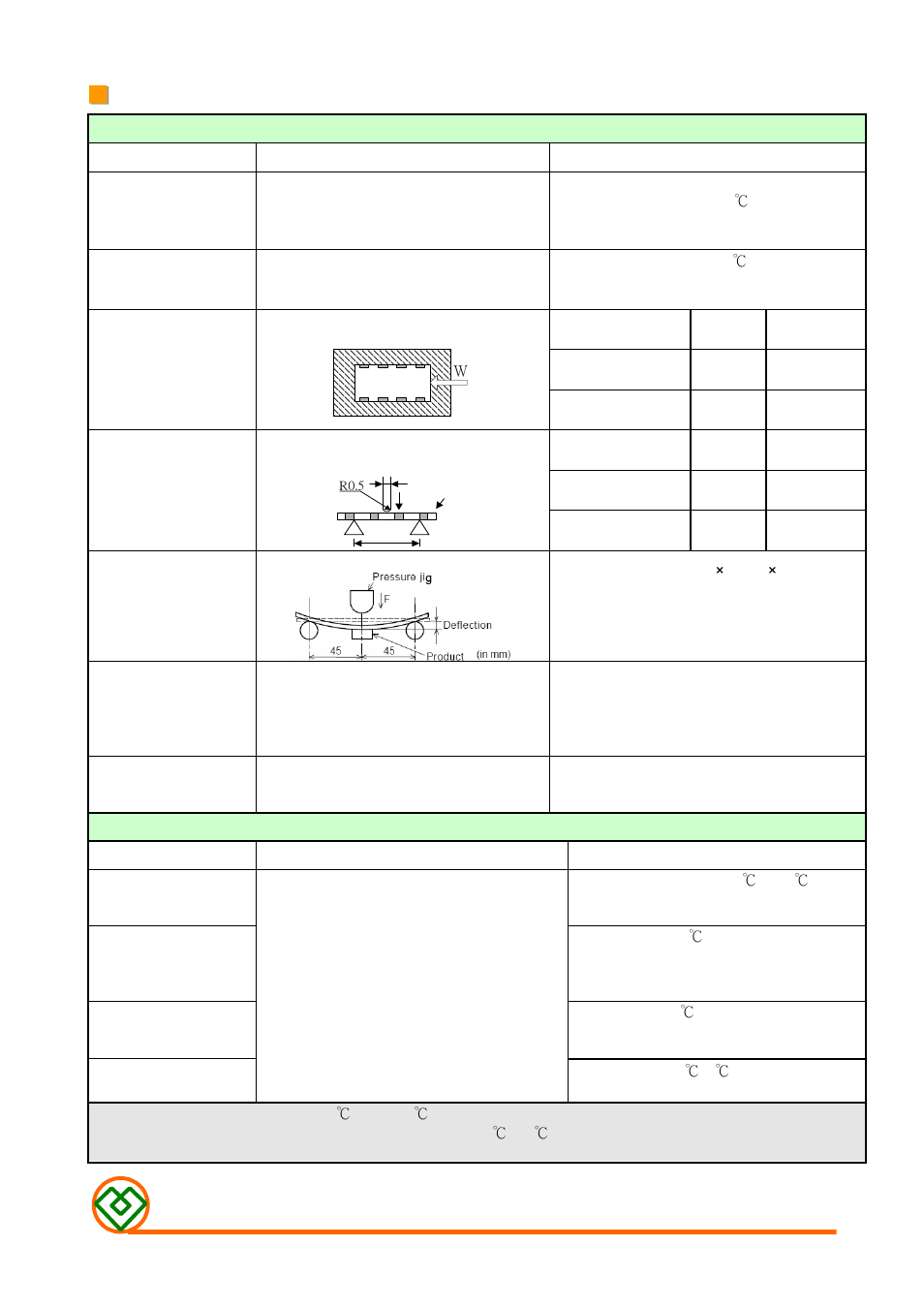 Mechanical performance test, Climatic test | Mag Layers USA GMLB-3216 A User Manual | Page 7 / 8