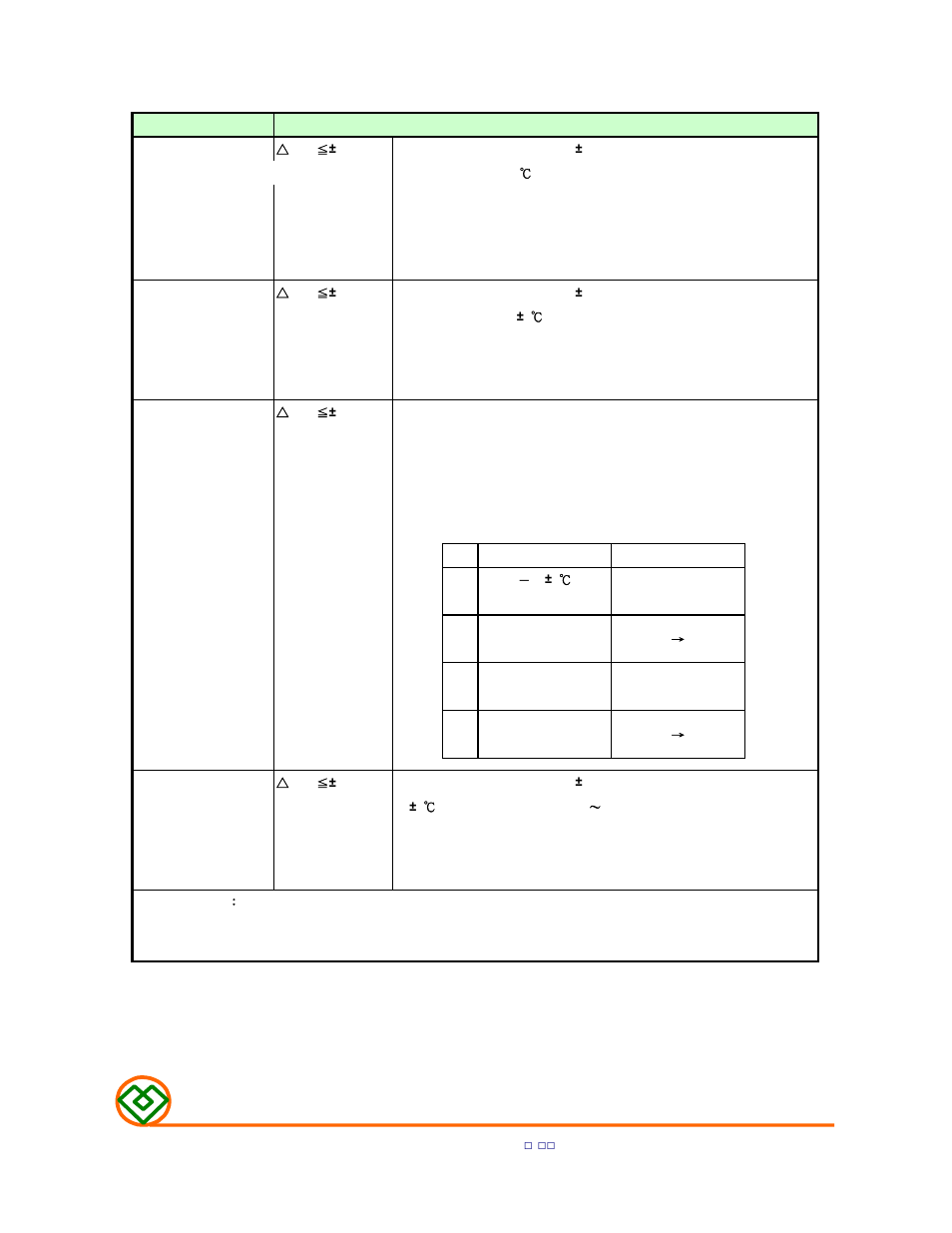 Enviroment characteristics, Mag.layers | Mag Layers USA MSI-200904CP User Manual | Page 5 / 10