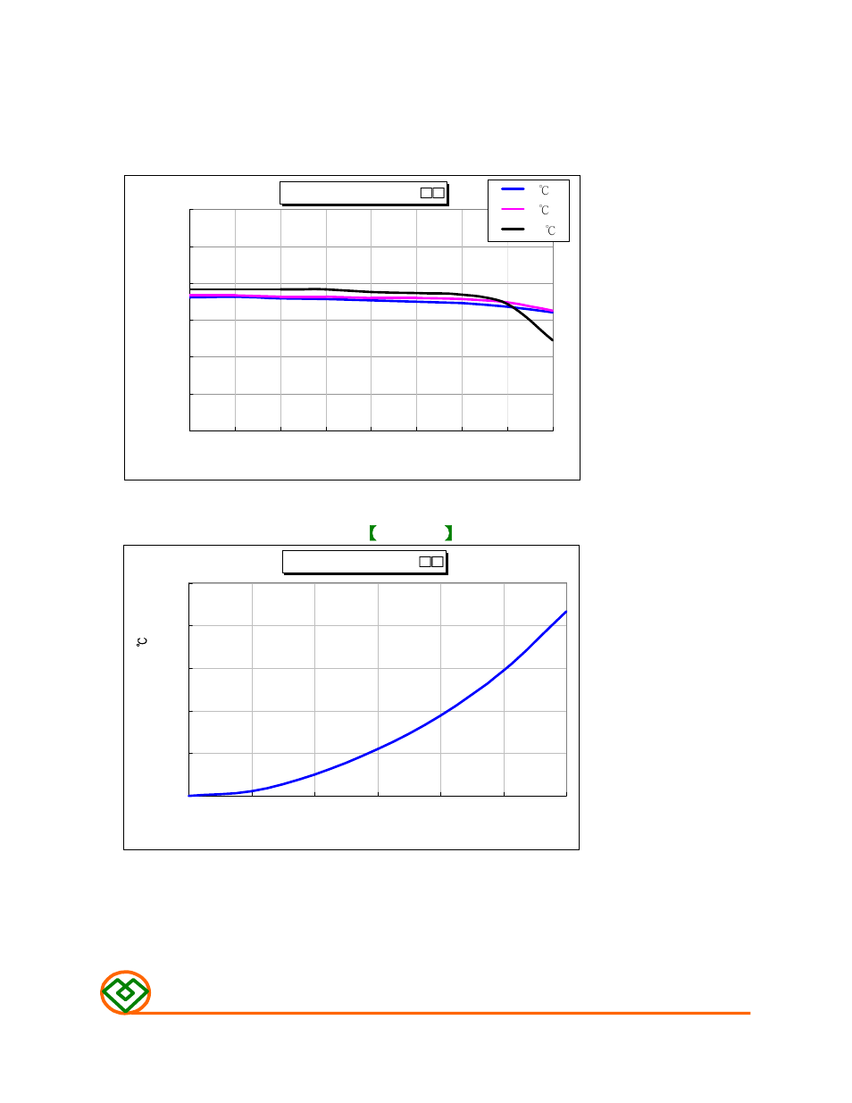 Typical electrical characteristics, Temperature rise vs. dc current 【pin (1-2), M ag .layer s | Mag Layers USA MSI-200904CP User Manual | Page 9 / 10
