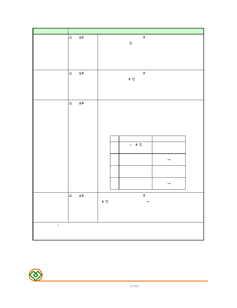 Enviroment characteristics, Mag.layers | Mag Layers USA MSI-280904CP User Manual | Page 5 / 10