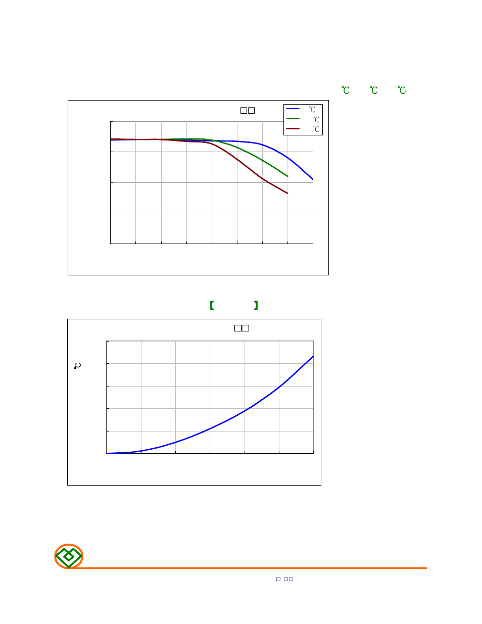 Typical electrical characteristics, M ag .la ye r s | Mag Layers USA MSI-280904CP User Manual | Page 9 / 10