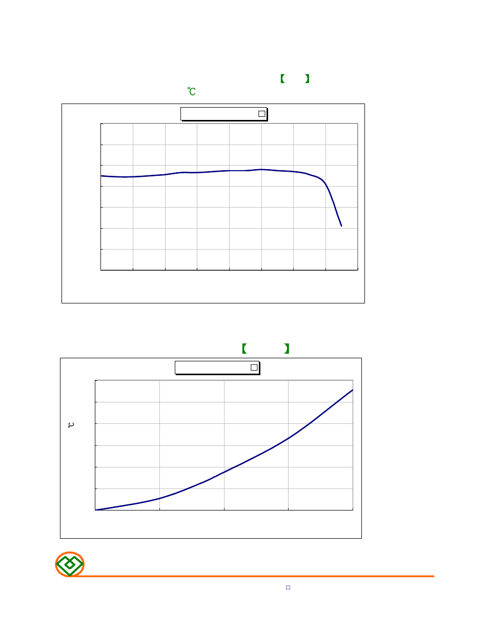 Temperature rise vs. dc current 【l1 , l2, M a g .l a ye r s | Mag Layers USA MSI-101004PF User Manual | Page 9 / 9