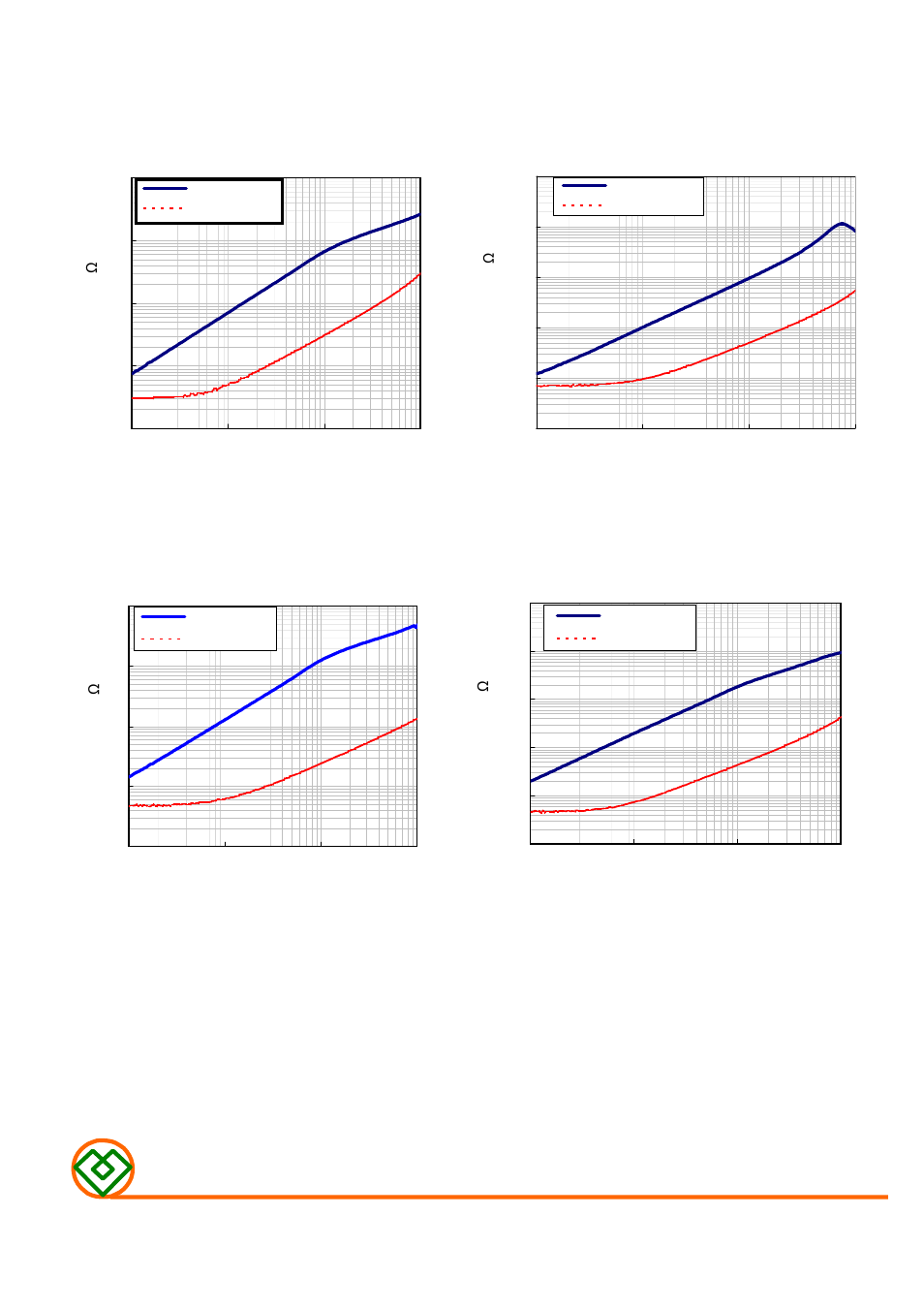 Mag.layers, Typical electrical characteristics | Mag Layers USA MCI-2012 User Manual | Page 8 / 9